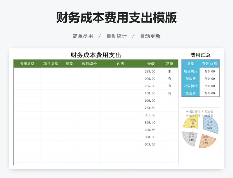 财务成本费用支出模版