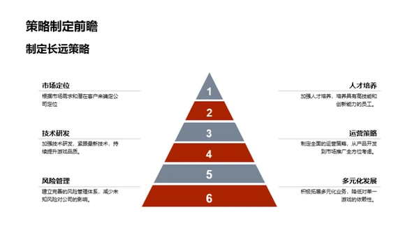 游戏产业的未来蓝图