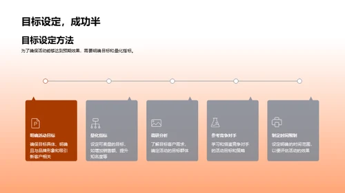 餐饮活动策略解析