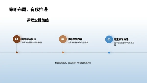 哲学课程之教学策略