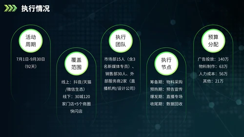 绿色欧美风营销报告PPT模板
