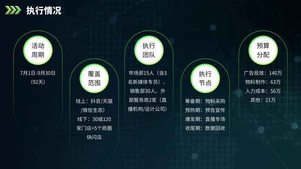 绿色欧美风营销报告PPT模板