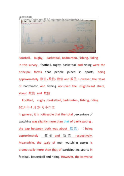 2023年最新雅思小作文柱状图模板.docx