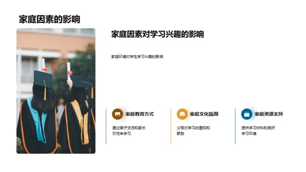 解析学习兴趣塑造