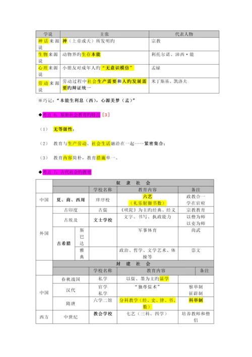 2023年中学教师资格考试教育知识与能力考前必背.docx
