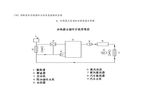 T加热器使用专项说明书.docx