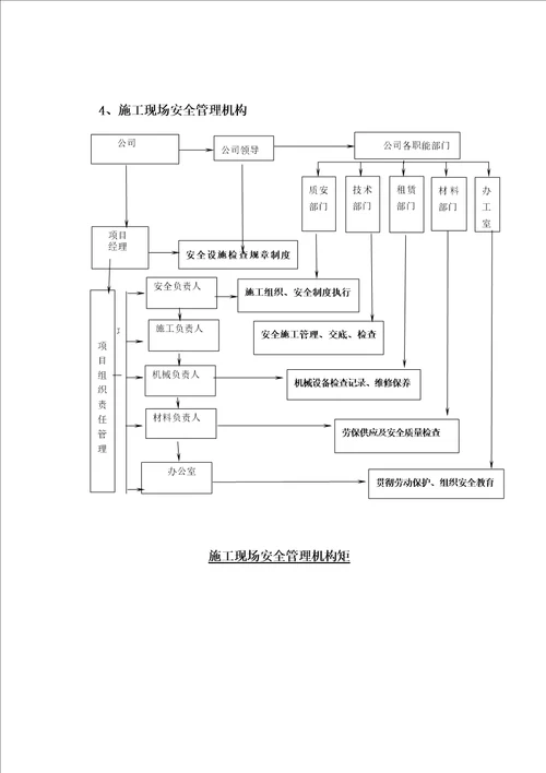 专项项目安全文明综合施工专题方案培训资料