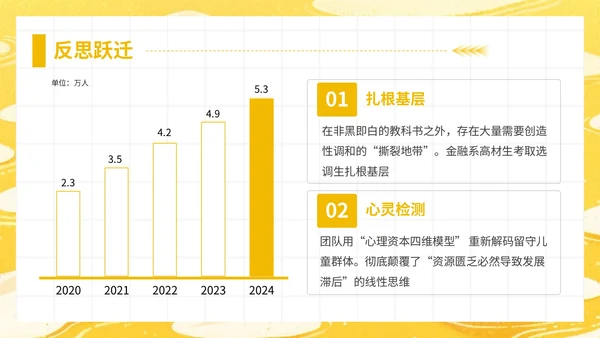 黄色插画风大学生暑期社会实践