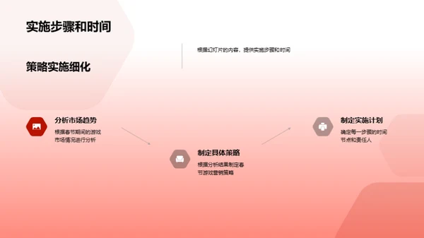 春节游戏行业全景解析