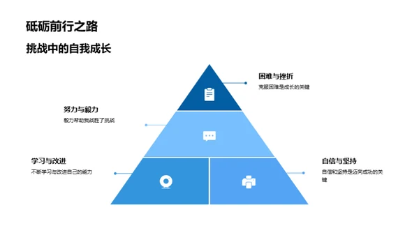 探索医学之旅