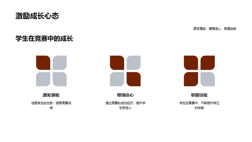 学科竞赛全攻略