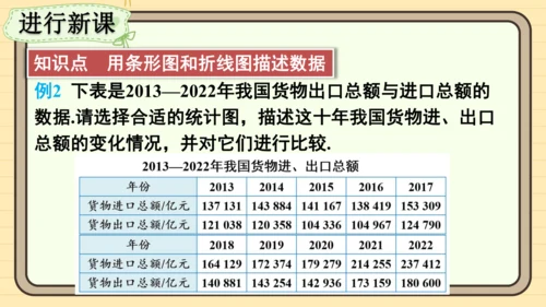 12.2.1 扇形图、条形图和折线图第2课时 用条形图和折线图描述数据 课件（共21张PPT）202