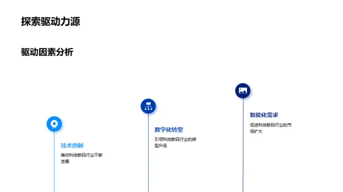 科技数码项目投资分析