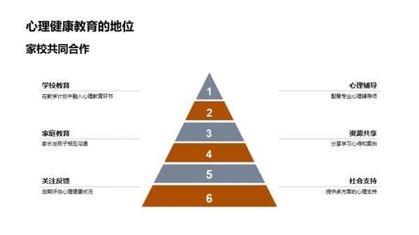 初二生心理健康指导