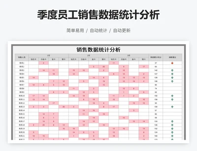 季度员工销售数据统计分析