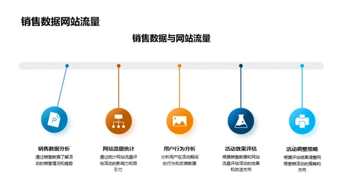 小满营销全攻略