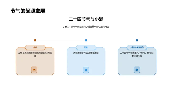 小满节气的历史文化