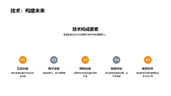 智慧教室的革新与影响