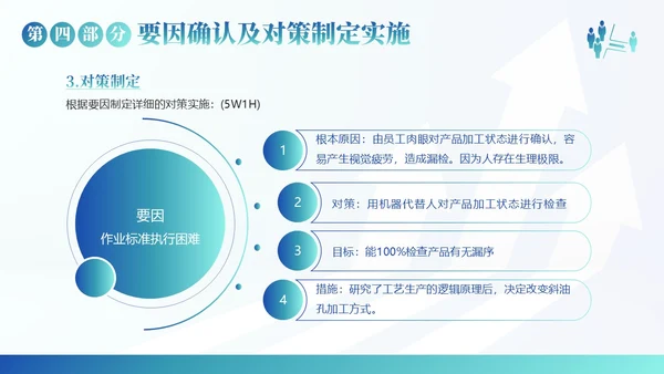 QC小组活动成果汇报PPT模板qc