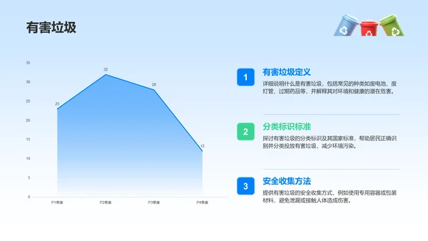 蓝色3D风垃圾分类的正确方法与实践PPT模板