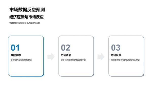 宏观经济对金融影响PPT模板