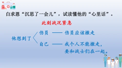 【同步课件】部编版语文三年级上册  26.手术台就是阵地（2课时）  课件