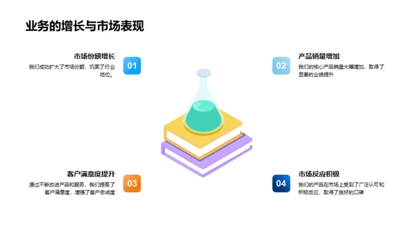 企业发展与投资策略