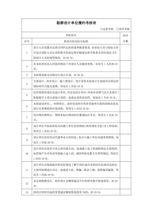 勘察设计单位履约考核办法