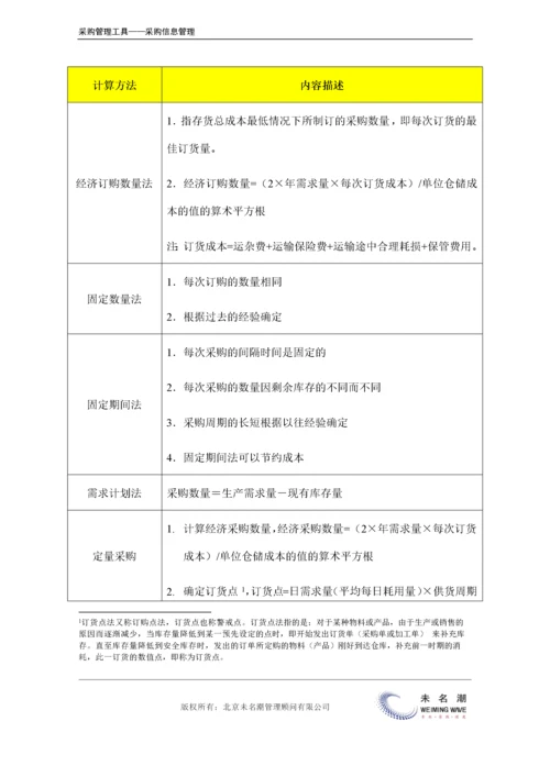 采购数量计算方法.doc.docx