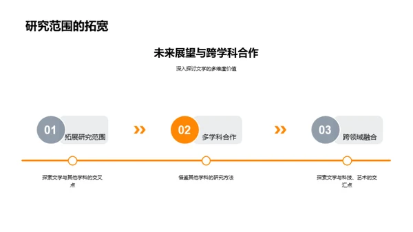 探究文学巨著