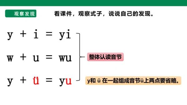 部编1A 第2单元 第5课 i u ü y w（2）课件