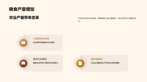 中世纪农业巨变