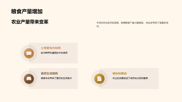 中世纪农业巨变