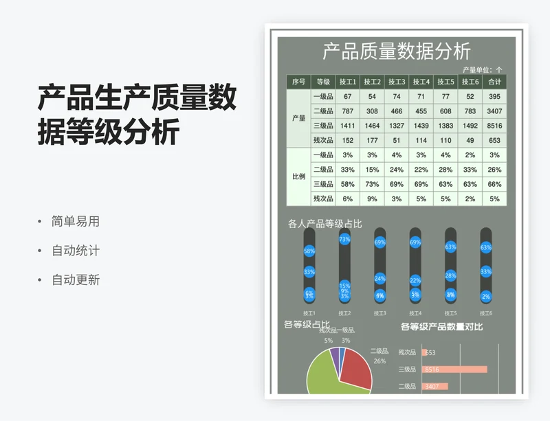 产品生产质量数据等级分析