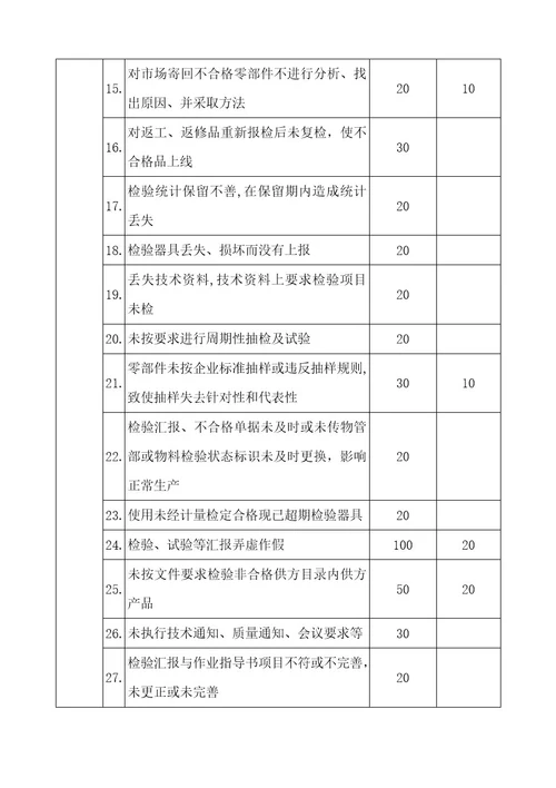 质量激励管理办法