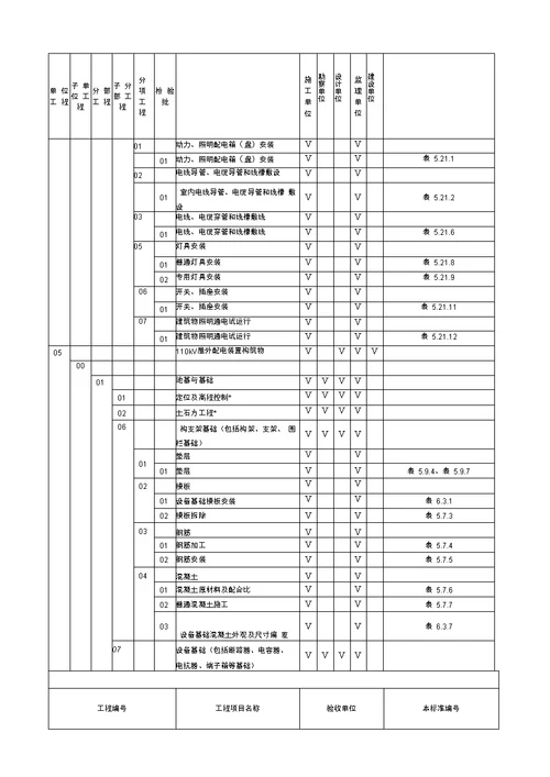 变电站土建工程施工质量验收及评定范围划分表讲解