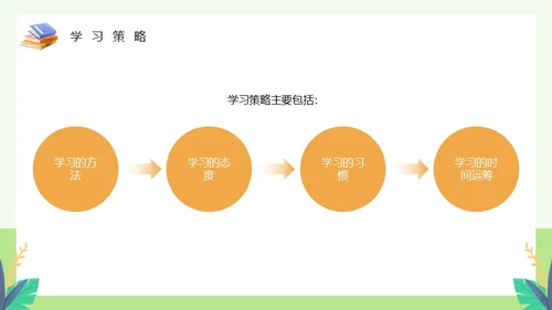 绿色卡通风如何提高学习效率主题教育PPT模板