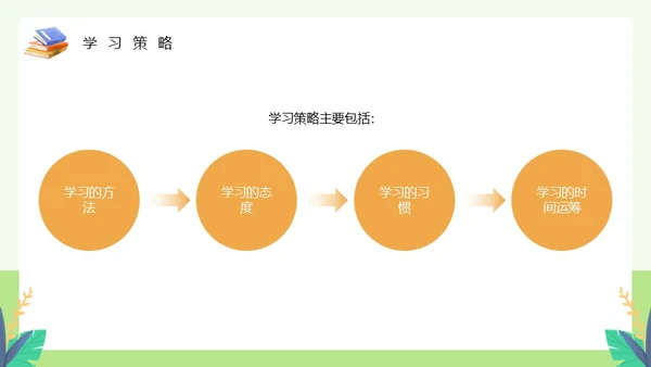 绿色卡通风如何提高学习效率主题教育PPT模板