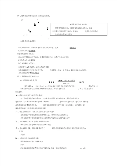 简述采矿工程中岩体力学的特点