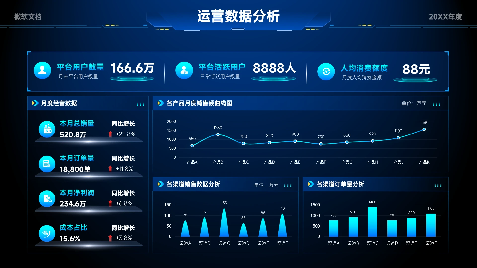 蓝色科技风运营数据分析看板-2