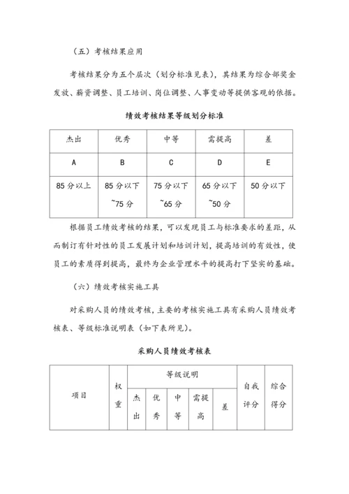 采购人员绩效考核方案.docx