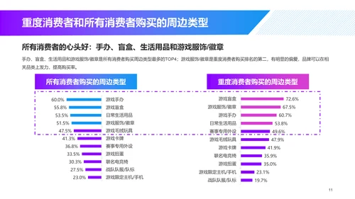 游戏同款玩具及文创产品消费趋势洞察-库润