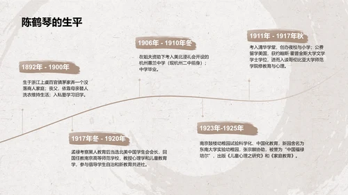 橙色复古风陈鹤琴——人物介绍PPT模板