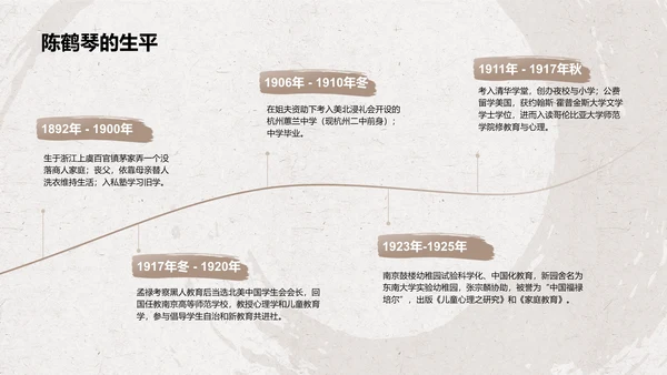 橙色复古风陈鹤琴——人物介绍PPT模板