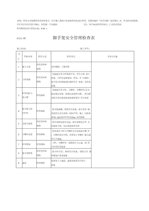 施工单位安全质量检查考核用表