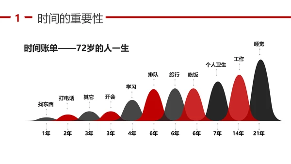 人力资源部企业时间管理培训课程PPT模板
