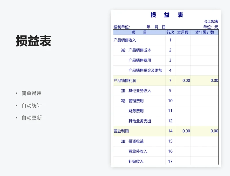 损益表