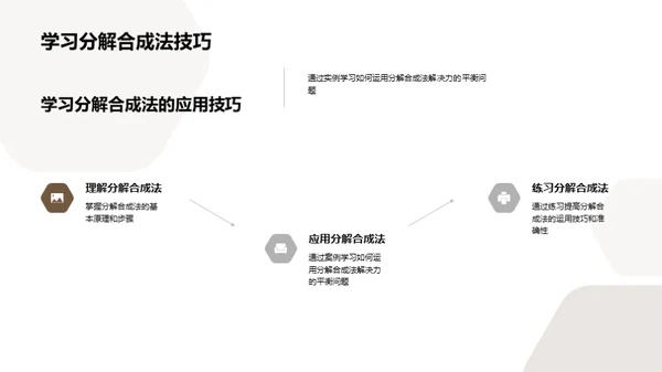 探索力的平衡原理