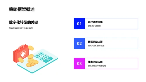 数字银行产品战略报告PPT模板