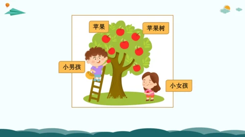统编版2024年小学一年级下册语文作文看图写话精讲精炼07解锁看图写话：会用扩词法把作文写长  课件
